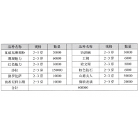 夏威夷珊瑚粉2-3芽 芍药 北京延彩生态农业发展有限责任公司