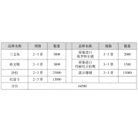 牡丹-观赏芍药_菏泽市梅创园艺有限公司 三文鱼芍药品种花期