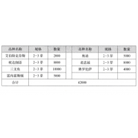 艾伯特克劳斯芍药 芍药 菏泽花之坊园艺有限公司 芍药鲜切花