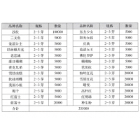 巴林顿月亮芍药 进口芍药 菏泽市乐田牡丹园艺有限公司 芍药苗