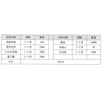 典雅香槟2-3芽 芍药鲜切花 花之卉国际贸易（山东）有限公司