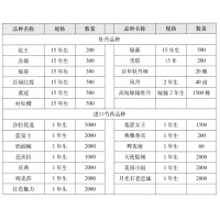 百年牡丹树-高枝嫁接牡丹 华夏牡丹园（山东）园林有限公司