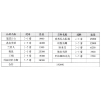 南希尼古拉斯 菏泽市芍药鲜切花 菏泽市若伊种植园 进口芍药苗