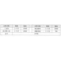 三文鱼2-3芽 进口芍药 芍药鲜切花 菏泽天庆农业有限公司