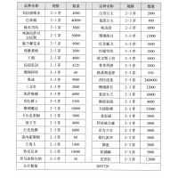 贝拉格维亚 进口芍药 芍药鲜切花 菏泽誉文花木种植有限公司