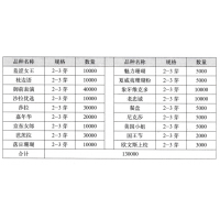 象牙维克多 进口芍药 鲜切花 荷泽二姐芍药牡丹销售有限公司