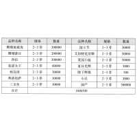 艾伯特克劳斯 芍药鲜切花 进口芍药 菏泽润景牡丹芍药有限公司