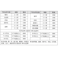 柏乡县汉牡丹花卉开发有限责任公司|花卉|牡丹|汉牡丹园