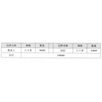 蓝富士2-3芽 芍药 芍药鲜切花 菏泽李舜牡丹芍药有限公司