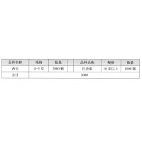 安徽莫奈生态农业有限公司销售酋长4-5芽2000颗 芍药苗