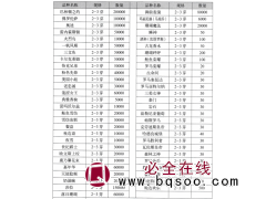 芍药牡丹一起种植-芍药牡丹的种植方法和注意事项 电议价格 菏泽芍药牡丹 雍容锦牡丹芍药基地图1