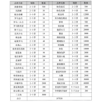 芍药 芍药花 高度:60厘米 红紫粉蓝白复色 3年苗 电议价格 2-3芽进口芍药 民选芍药合作社