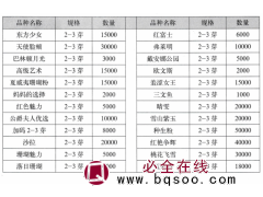 东方少女 巴林顿月光 进口芍药 多种美丽芍药品种推荐 电议价格 菏泽刘晖牡丹芍药基地图1