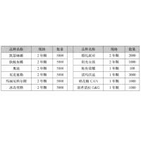 2年颗尼克塞勒  玛丽尼科尔斯芍药 进口芍药 菏泽芍药基地 电议价格 菏泽臻选花卉园艺