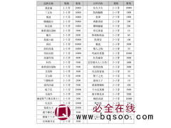 芍药 进口芍药种苗 菏泽芍药基地 2-3芽东方少女芍药现货大量 电议价格 龙驰花卉芍药图1