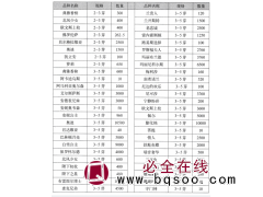 芍药 进口芍药 贝尔格拉维亚2-3芽2500棵现货供应 电议价格 菏泽芍药 花之卉国际贸易图1