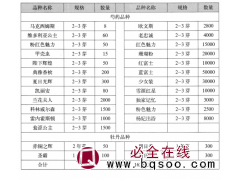 牡丹 赤铜之辉2年苗 圣霸1年苗 菏泽牡丹基地 电议价格 牡丹苗现货 福兴种植合作社图1
