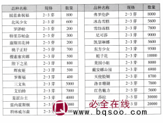 芍药 2-3芽摇篮曲祝福系列800棵 电议价格 芍药苗 进口芍药 电议价格 菏泽市鑫尚花卉园图1