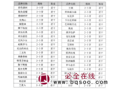 芍药 进口芍药 芍药鲜切花 2-3芽芍药系列彩色酒杯 鮭鱼荣耀 珊瑚砰砰 电议价格 倾城芍韵花卉图1