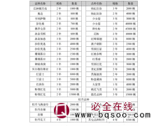 芍药 进口芍药苗 2-3芽冰岛初恋、贝尔格拉维雅、珊瑚落日 电议价格 帅民牡丹专业合作社图1