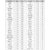 芍药 进口芍药 2-3芽凯瑟琳娜 贝尔格拉维亚 东京女郎 电议价格 菏泽东盛芍药基地