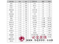菏泽三宝牡丹园艺有限公司常年供应：牡丹、芍药大小苗 电议价格 进口芍药 芍药鲜切花图1