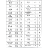 芍药 进口芍药 菏泽芍药基地 羞涩女王2-3芽6000棵 奥迪2-3芽10000棵 电议价格 菏泽硕扬园艺