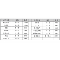 芍药 进口芍药 佛罗伦萨2-3芽，卡尔克莱姆2-3芽 电议价格 菏泽芍药 中卉农业科技发展中心