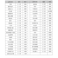 2-3芽原棵芍药 进口芍药 珊瑚砰砰 鲑鱼荣耀 枕边语 电议价格 多色芍药 花之坊园艺