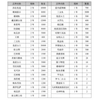 芍药 1-2年生2-3芽精品进口芍药品种 欧文斯 巴林顿 圣诞天鹅绒 电议价格 菏泽坤诚牡丹