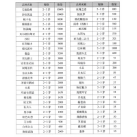 芍药 进口芍药 2-3芽原棵安世表兄妹 树莓圣代 东京女郎 甜蜜花季 电议价格 盛园进口芍药鲜切花