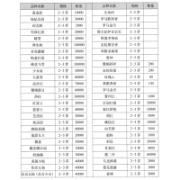 芍药 进口芍药种苗 2-3芽原棵美国小姐 阳光女孩 东京女郎（东方少女) 电议价格 菏泽安泰恒农业