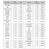 芍药 进口芍药 2-3芽原棵茱莉亚提提 金姆 马尼托瓦克少女 电议价格 菏泽亿科芍药基地